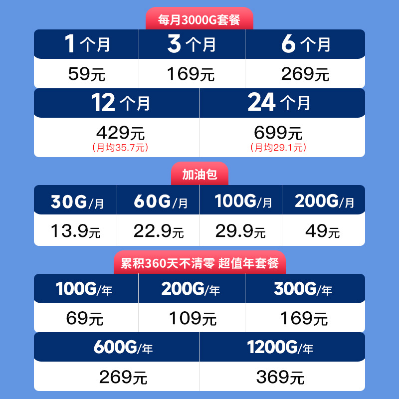 MIFI-PDD1高通旗舰