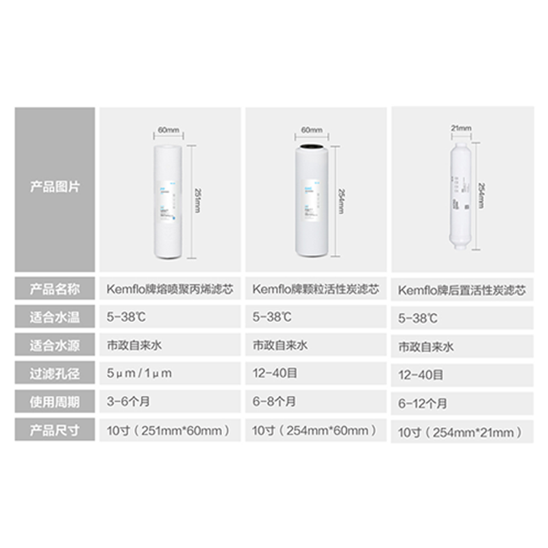 溢泰康富乐KEMFLO净水器滤芯通用家用三级10寸pp棉过滤器净水机1235号四级套装高清大图