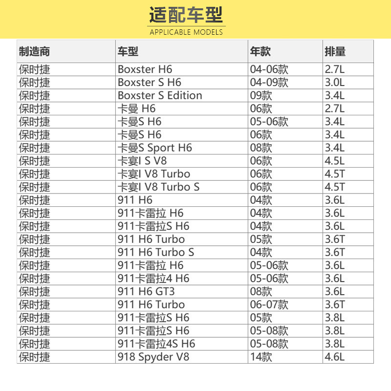 马勒(MAHLE)机滤OX128/1D适配保时捷911/保时捷918/Boxster/卡曼/卡宴