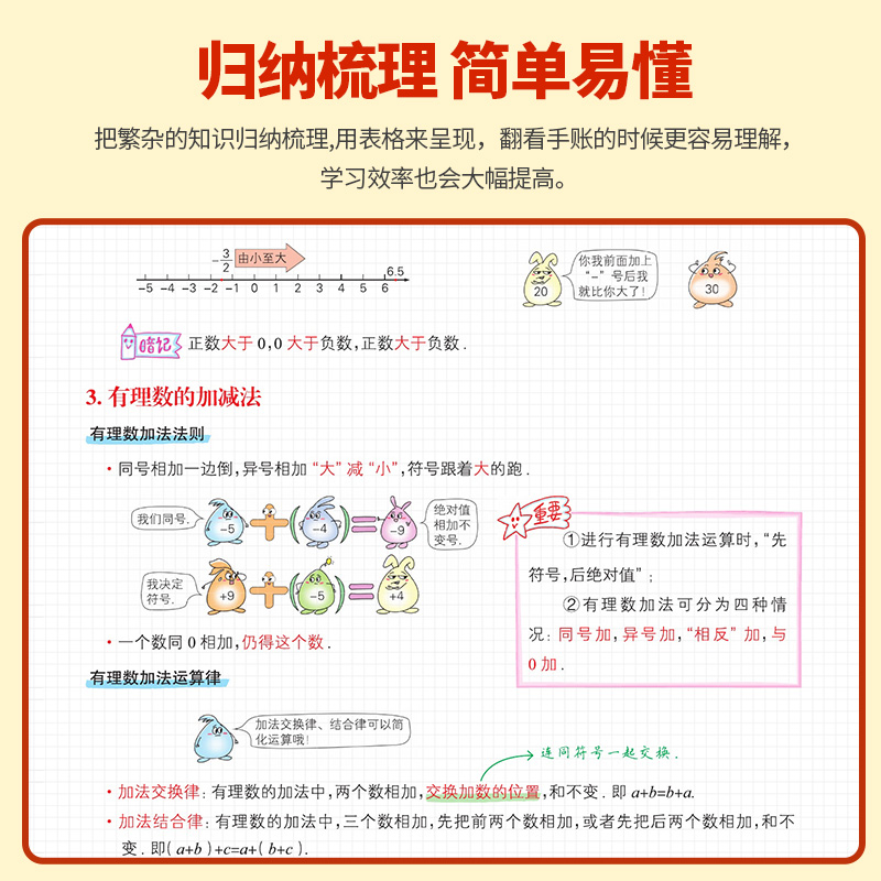 [3本装]数物化 初中通用 [正版]2024新版一学就会的学霸手账初中必背知识点全套语文数学英语物理化学政治历史地理生物高清大图