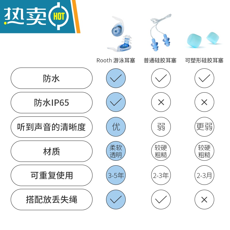 显彩Roothcp防水游泳耳塞专业不隔音洗澡冲浪漂流配防丢绳收纳盒升级 Q圈耳挂(透明色)含大小尺码 M隔音耳塞