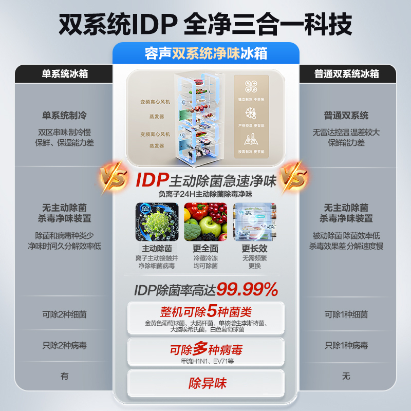 容声501pro IDP净味法式四门双系统家用风冷白色冰箱以旧换新补贴BCD-501WD3MPZ