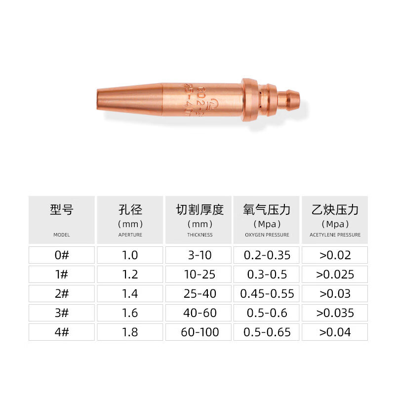 隆兴G02机用乙炔割咀2#高清大图