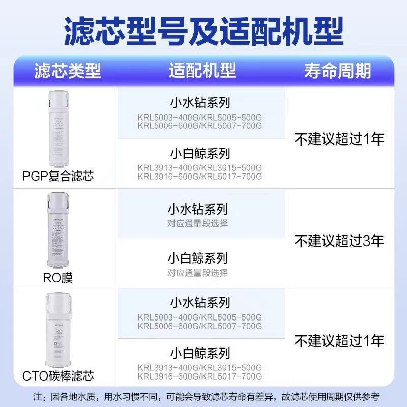 沁园净水器滤芯原装RO膜滤芯适用KRL5008/3918