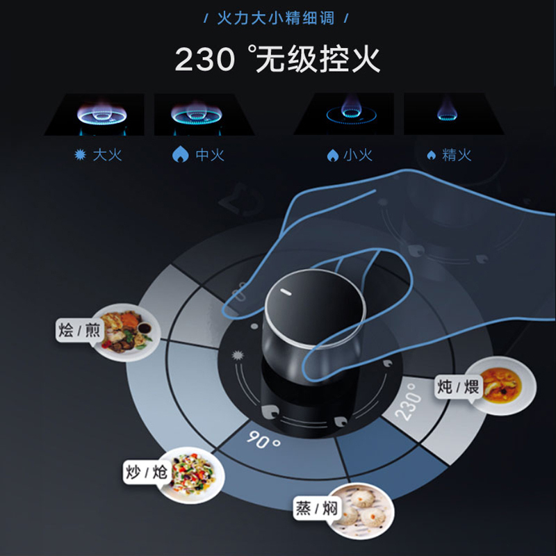 小米(mi)米家燃气灶JZY-MJ01 钢化防爆玻璃面板 大火力一级能效双灶嵌入式 台嵌两用 燃气灶具(液化气)烟灶互联