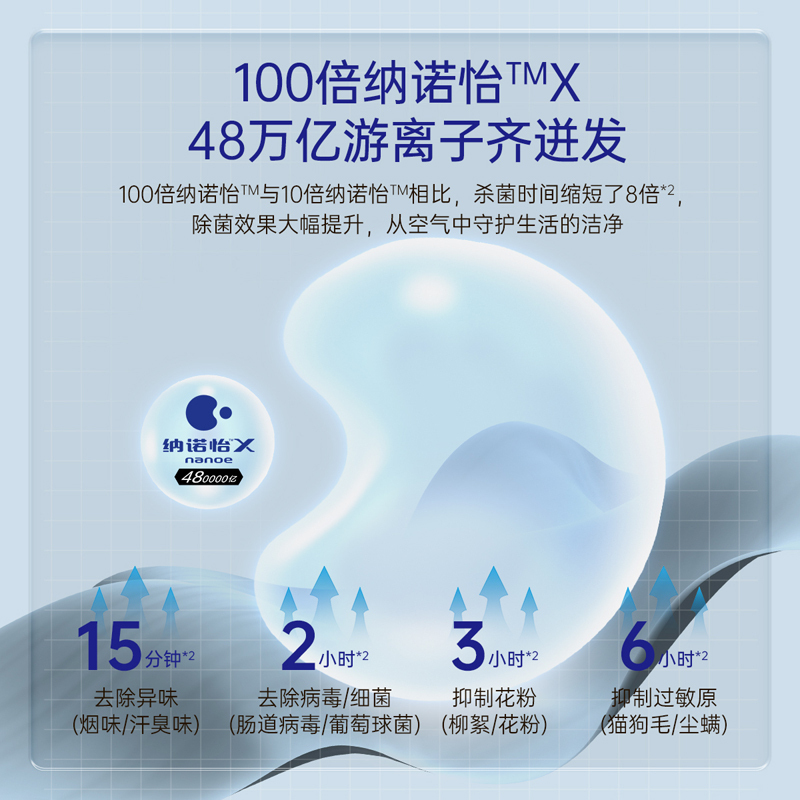 松下25年款大1匹100倍纳诺怡净化除菌 新一级能效直流变频冷暖自清洁一键睡眠壁挂式空调挂机洵风三代DG26K410Q