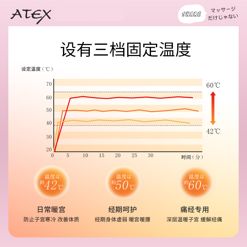 ATEX暖宫腰带女生理期宫寒月经大姨妈痛保暖护腰神器痛经礼物