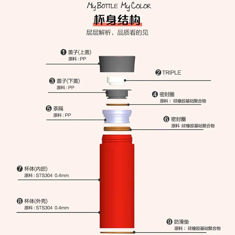 乐扣乐扣(LOCK&LOCK)缤纷保温杯不锈钢迷你便携水杯子 LHC4014R红色330ml高清大图