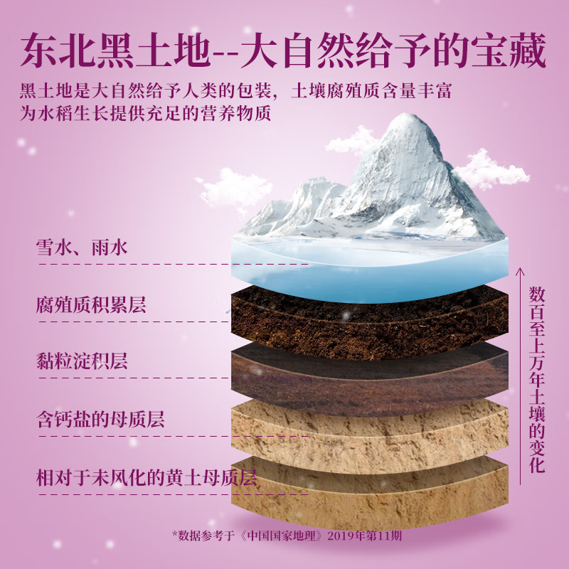 十月稻田 5kg 精选东北大米高清大图