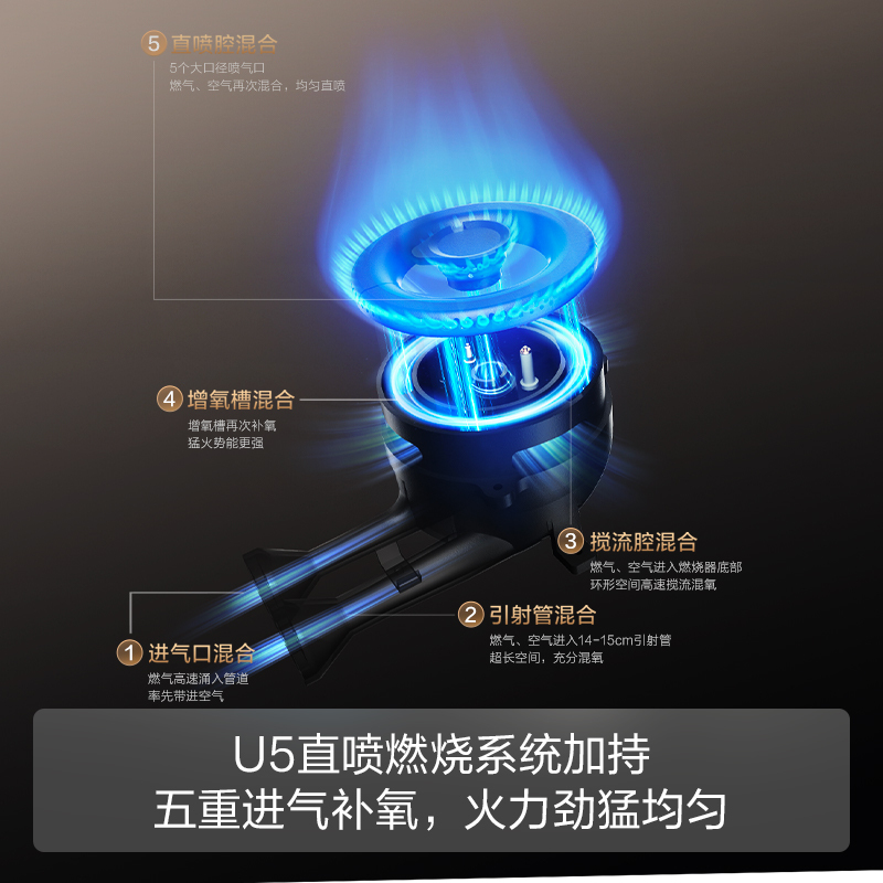 方太燃气灶双灶嵌入式灶具家用厨房 5.0kW*大火力 新品 可调节底盘 换装优选 TH32B 天然气