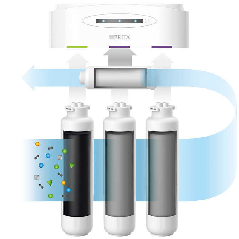 碧然德(BRITA)mypure R8厨下式净水器净水机双反渗透净水系统