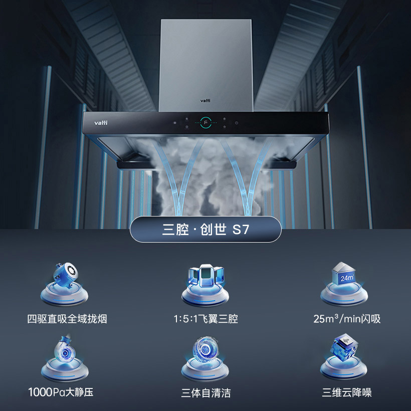 华帝(vatti)抽油烟机顶吸三腔三吸变频创世S7欧式家用吸油烟机 25风量大吸力低噪挥手智控一键自清洁 i11207高清大图