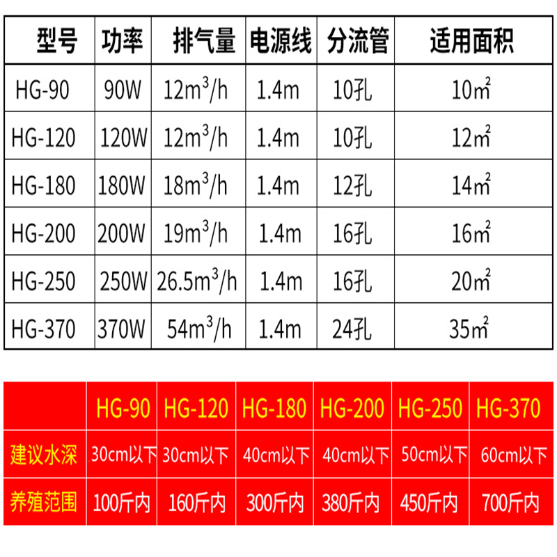 鱼缸氧气泵大功率增氧机海鲜鱼池增氧泵养卖鱼充打氧机高清大图