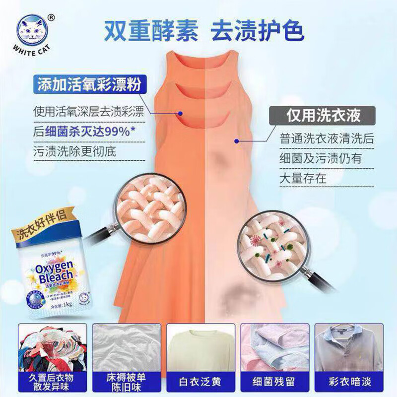 白猫 活氧 去渍彩漂粉1kg高清大图