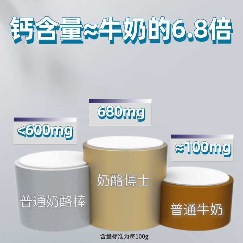 奶酪博士Dr.Cheese金装奶酪棒 原味360g*4袋(80支) 即食高钙55%干酪牛奶含量乳酪宝宝健康休闲零食