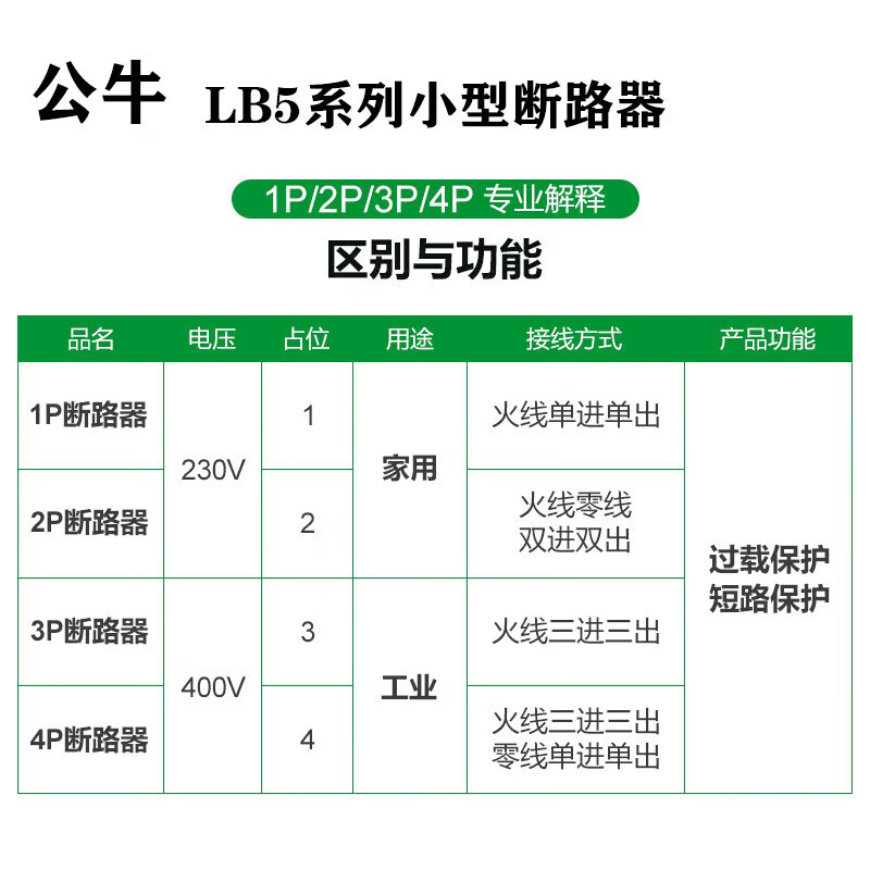 公牛小型空开 LB5-63A/32A-2P空开高清大图