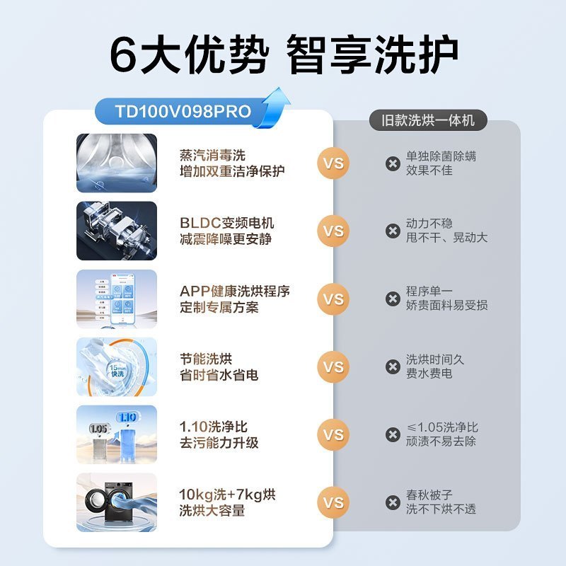 小天鹅(LittleSwan)滚筒洗衣机全自动家用 带烘干洗烘一体 大容量TD100V098PRO高清大图