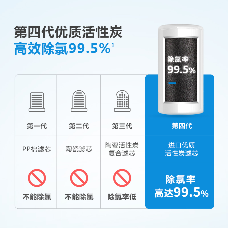 飞利浦(PHILIPS)水龙头净水器 厨房过滤净水机 WP3828/00
