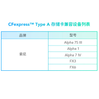 雷克沙(Lexar )CFexpress/CFE-A存储卡+读卡器[适用索尼a1/A7M4/a7s3/FX3]160GB