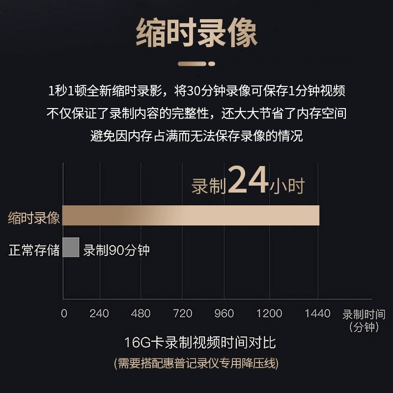惠普行车记录仪F986w前后双录超高清无线免安装一体机2023新款 官方标配+32G+降压线