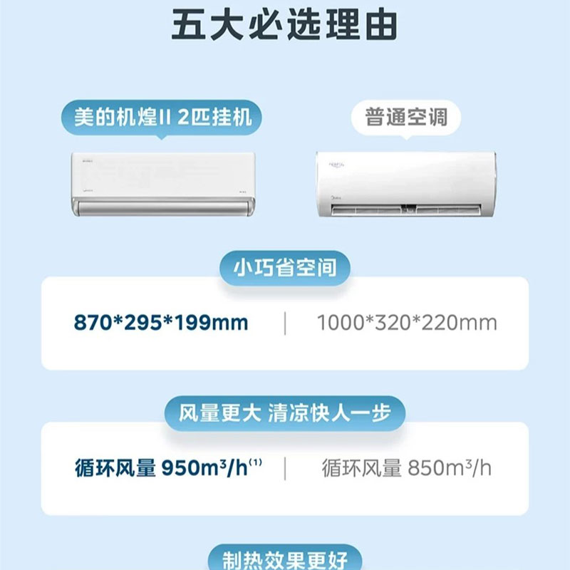 美的空调 防直吹挂机空调 2匹大风量节能省电白色简约设计一级能效 KFR-46GW/D2-1高清大图