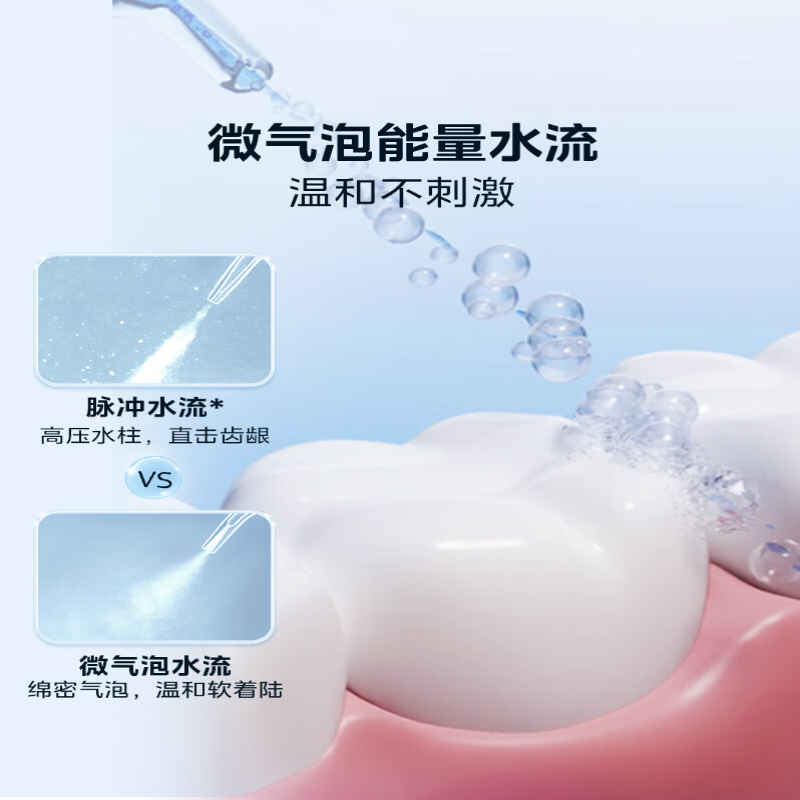 美的(Midea)家用伸缩便携式长续航口腔清洁洗冲牙器 CL2香芋紫高清大图