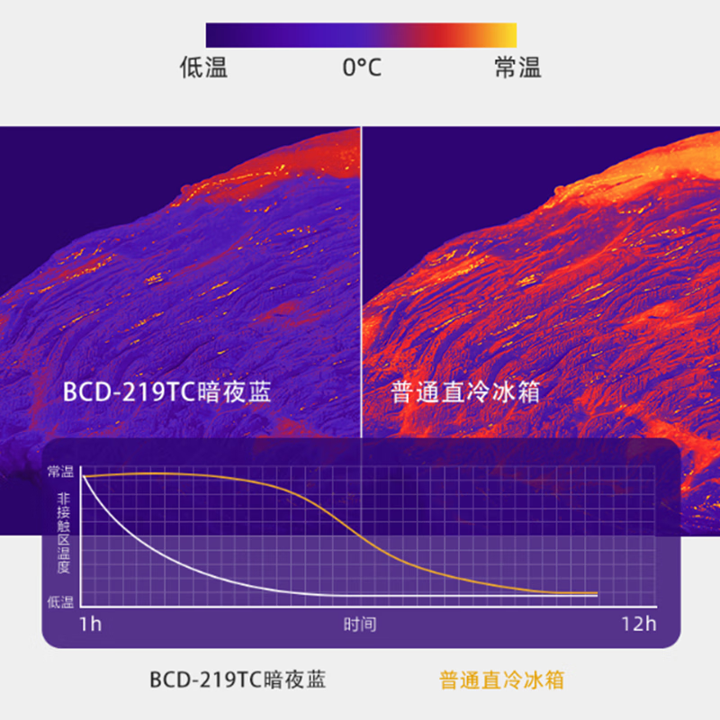 创维(Skyworth) BCD-219TC 冰箱 219升 三门直冷冰箱 四维匀冷 二级能效 暗夜蓝