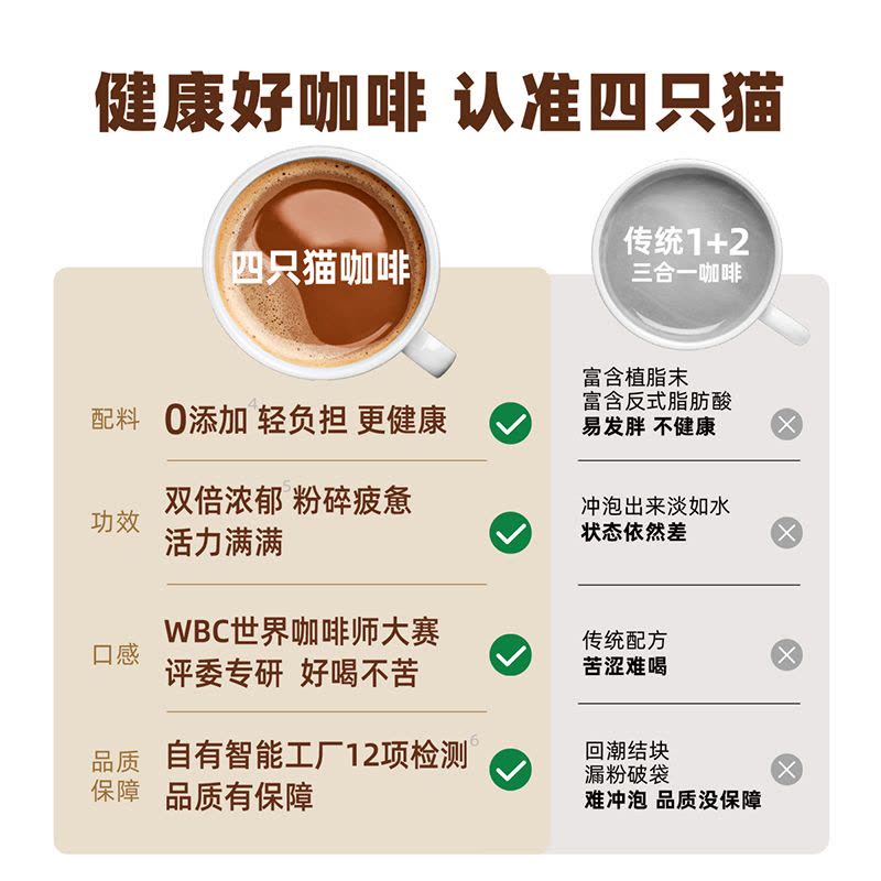 四只猫咖啡椰子油燕麦拿铁铁盒装20条 0植脂末三合一速溶咖啡粉冲调饮品组合装图片