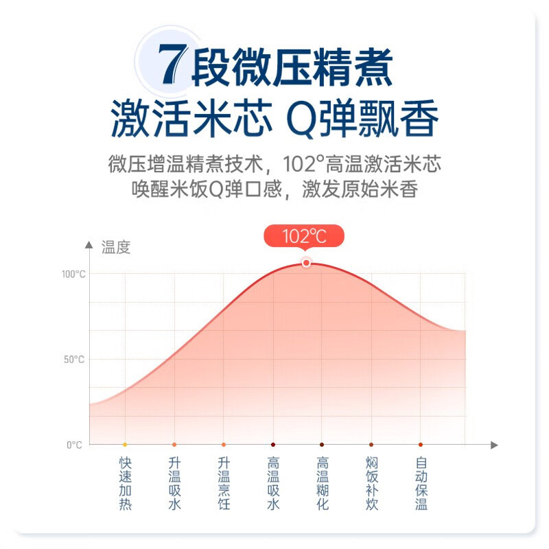 摩飞多功能电压力锅MR8700高清大图