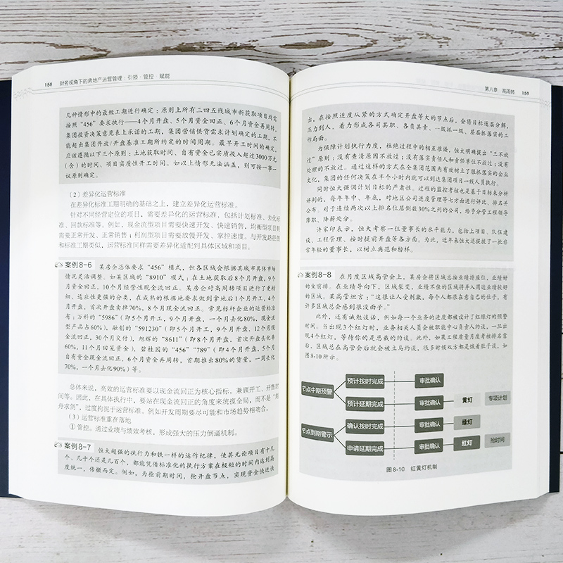 [正版图书]财务视角下的房地产运营管理 引领管控赋能 郭仕明 房地产运营管理书籍 地产营销及运营管理实战经验 大运营 地高清大图