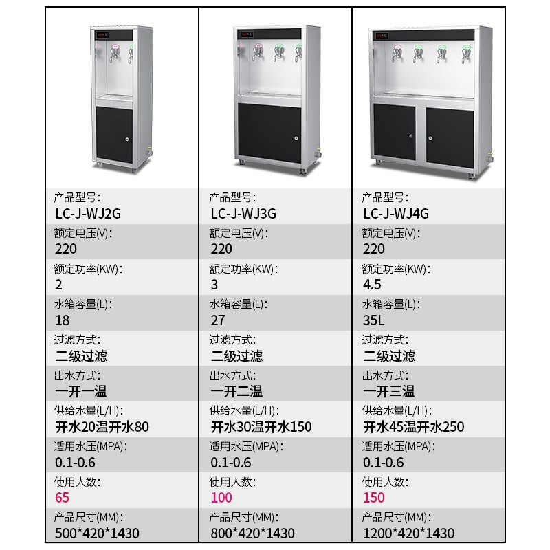 乐创 (lecon)直饮水机 商用学校烧水机 学校用开水器 不锈钢直饮机商用净水器 LC-J-ZY01