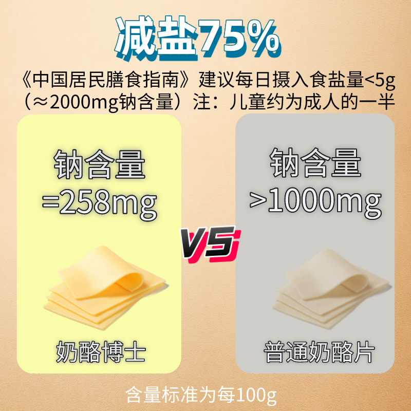 奶酪博士简盐宝奶酪芝士片83g*11袋 减盐宝宝儿童补钙营养健康高钙即食早餐奶酪棒汉堡三明治专用原料家用烘焙拉丝