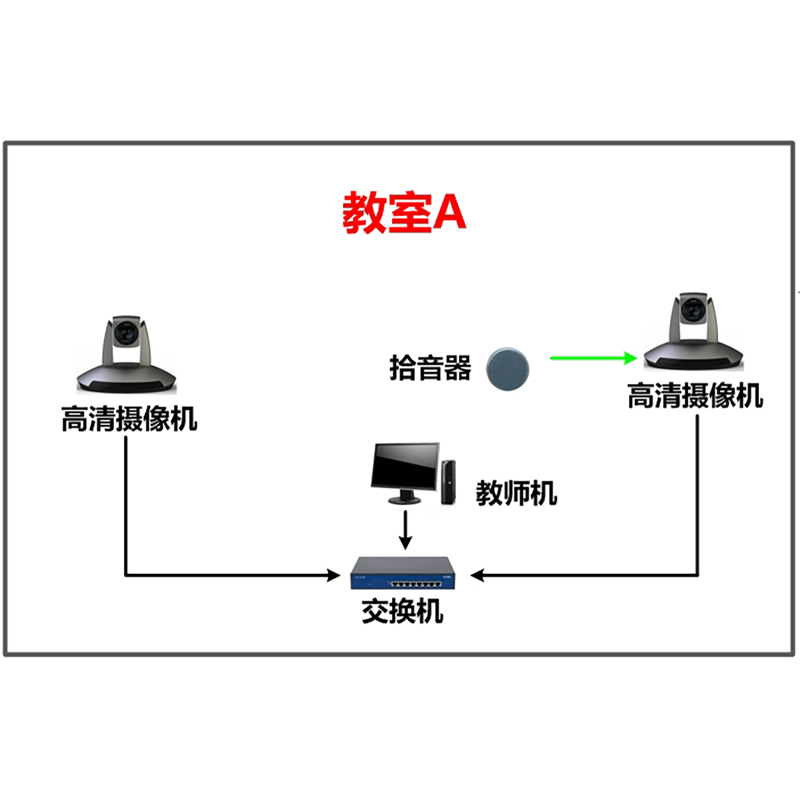 翰博尔集控式录播系统V1.0高清大图