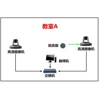 翰博尔集控式录播系统V1.0
