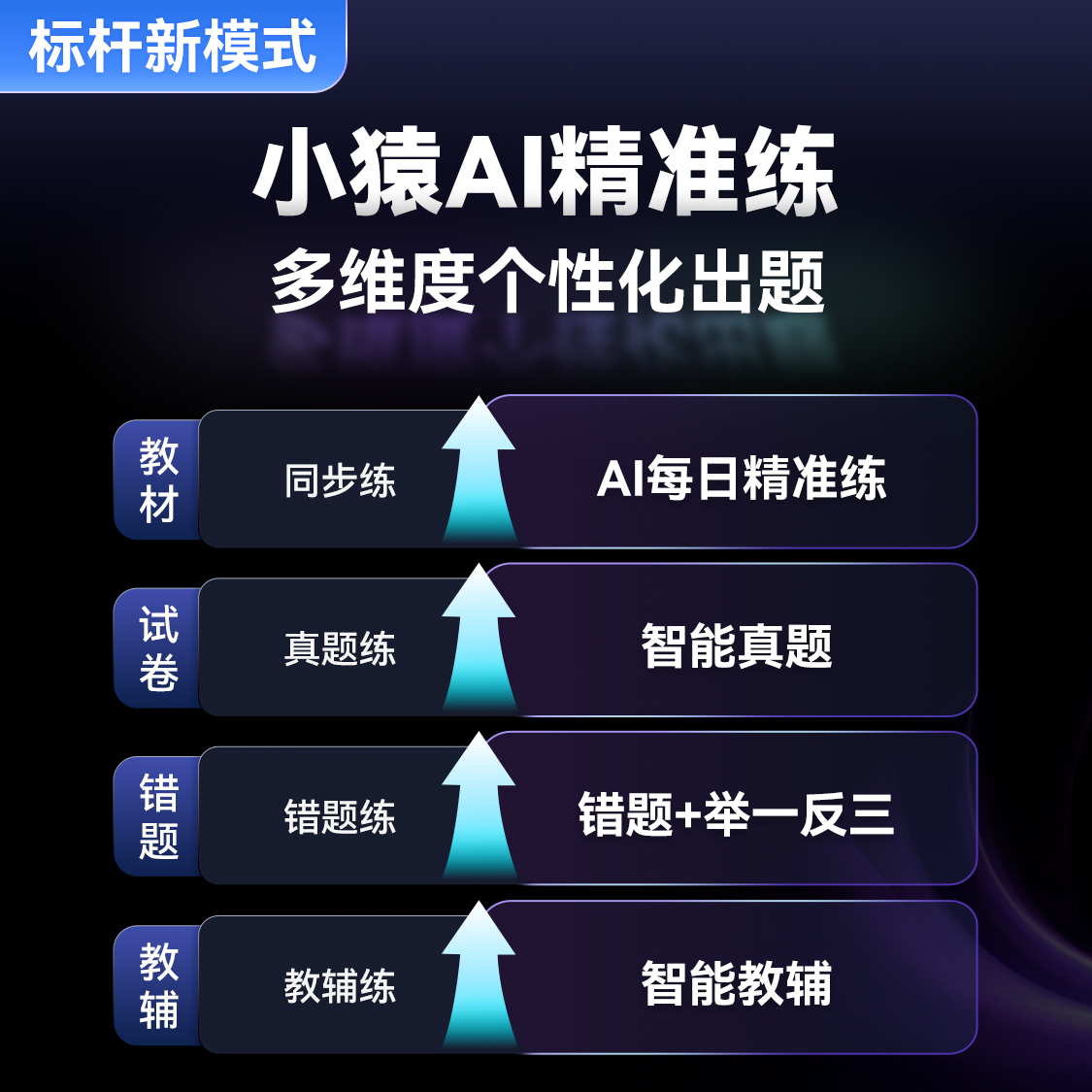 小猿AI学习机T4 猿辅导2025新款1对1伴学家教机 AI全面精准学练小初高通用英语大屏护眼高清大图