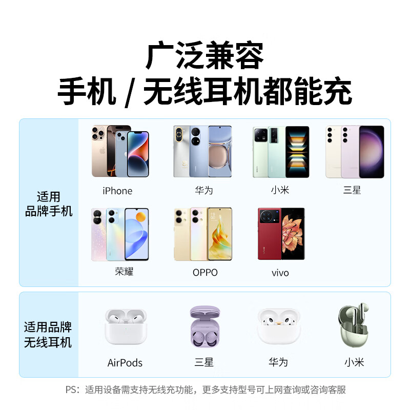 绿联15W Type-c接口桌面立式支架款无线充适用手机/耳机 白色 CD221/80576(货期3-6天)高清大图