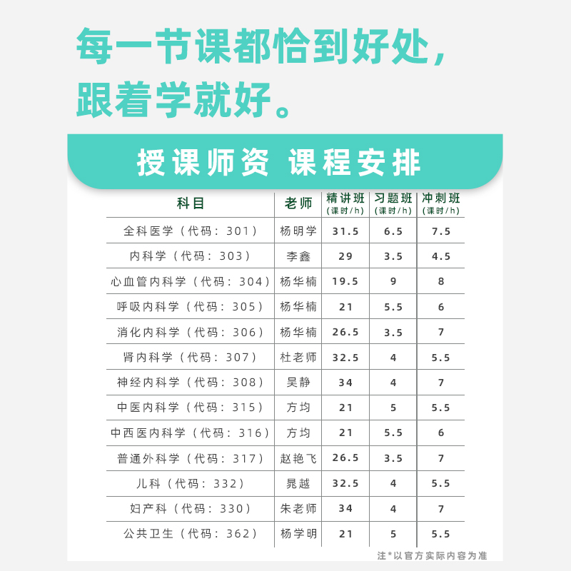眼科医学主治医师[代码-334] 题库软件[含章节+模拟+预测+冲刺+押题] [正版]主治医师中级2025年视频网课内科高清大图
