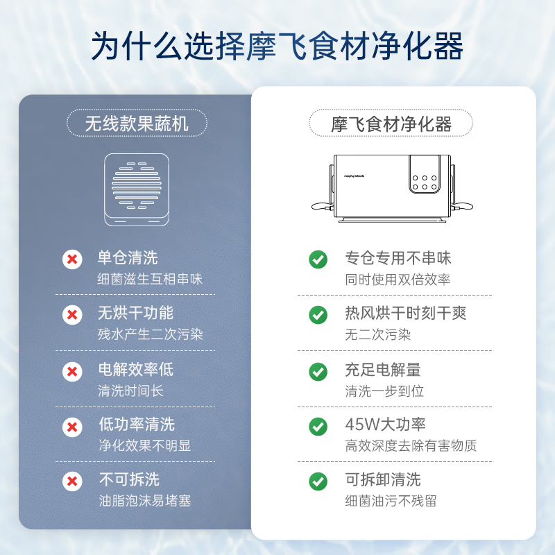 摩飞 果蔬清洗机 MR2061高清大图