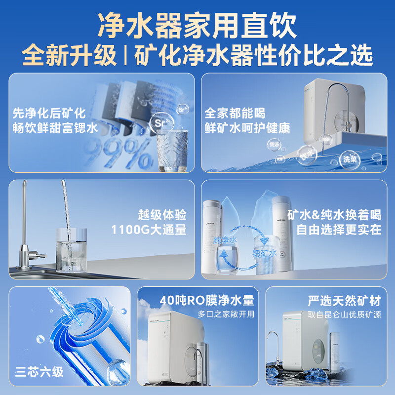 安吉尔净水器家用净水机魔方Pro2900 5年长效RO反渗透膜直饮机J3573-ROB138大流量