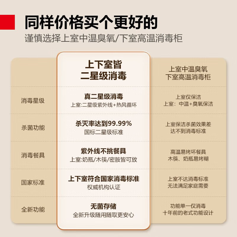 德玛仕 紫外线消毒柜家用小型台式迷你厨房桌面台面 婴儿奶瓶消毒机 二星级64L-上下双室二星级XDZ80B-1