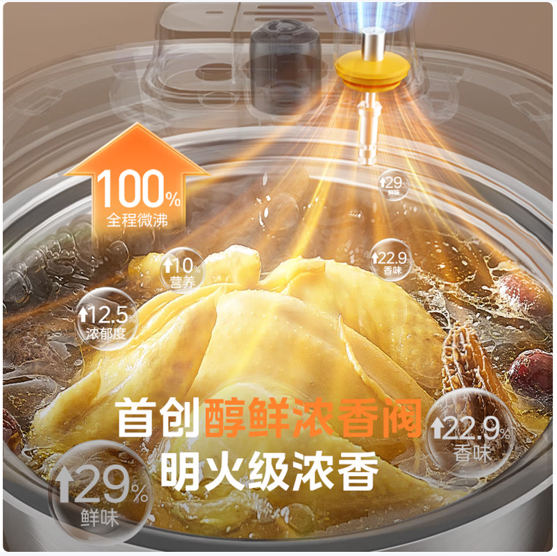 美的浓香小飞侠5L方形电压力锅金属色微电脑按键控制支持预约功能单胆设计1300W功率适合3-6人家庭使用高清大图
