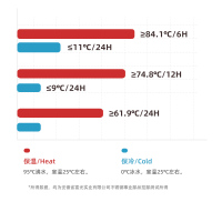 富光FUGUANG保温水壶家用玻璃内胆暖水壶大容量保温壶便携暖热开水瓶