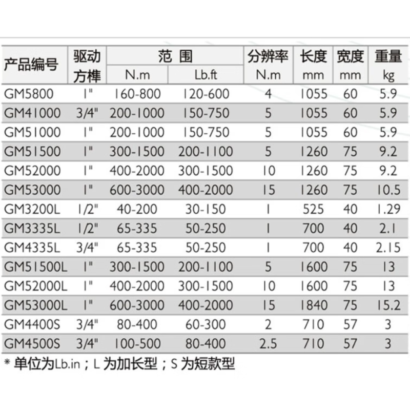 KSD 换向棘轮头预置式可调式扭力扳手力矩扳手扭矩扳手 GM260