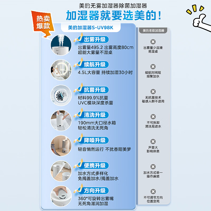 美的加湿器 S-UV98K智能抑菌净化超声波加湿器4.5L水箱超声波上加水4档30㎡适用面积一体式水箱高清大图