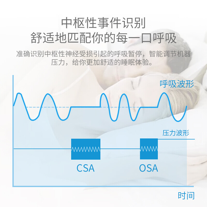 鱼跃全自动医用级呼吸机家用打呼噜止鼾器成人睡眠呼吸机无创单水平YH-450全自动鱼跃YUWELL无创呼吸机高清大图