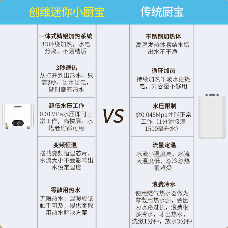 创维(Skyworth)即热式热水器电热水器即热式速热免储水小厨宝厨房热水宝洗澡器小型家用卫生间D800即热型5500W