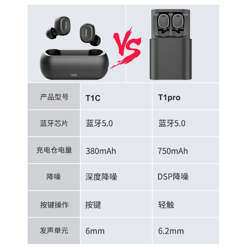 QCY T1真无线蓝牙耳机入耳式蓝牙5.0双耳入耳塞头戴式迷你小型运动跑步健身男女开车苹果安卓华为小米通用 黑色