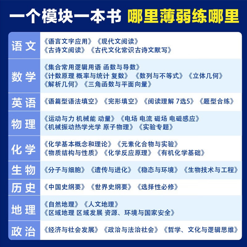 [物理全套4本]物理1234册 [2025新版]高考必刷题上分专项·物理 [正版]2025高考上分专项物理专题版运动与力高清大图