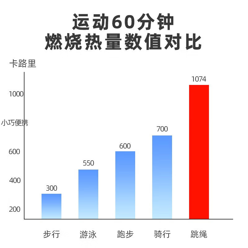 匹克跳绳减肥燃脂专用电子计数儿童学生中考体测运动健身专业 轻松燃脂单绳通用款