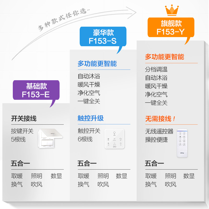 欧普照明风暖浴霸集成吊顶三合一暖风机家用卫生间多功能取暖